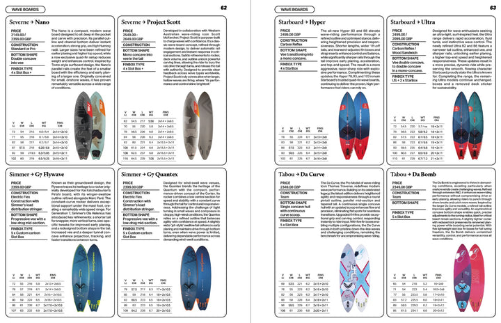Windsurfing Equipment UK | Boards, Sails & Foils | Surf Doctor